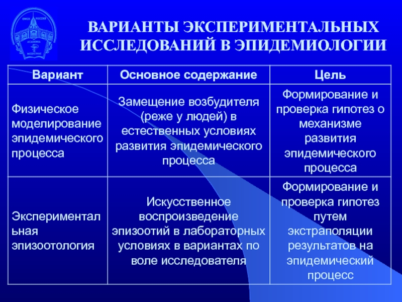 Карта эпидемиологического исследования цниис