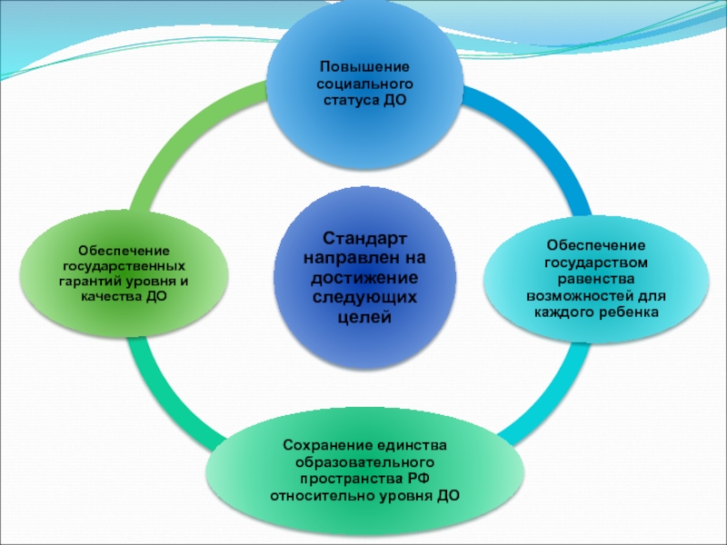 Образовательный проект в сфере образования