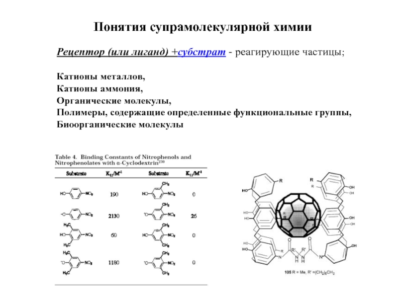 Биоорганическая химия в таблицах и схемах