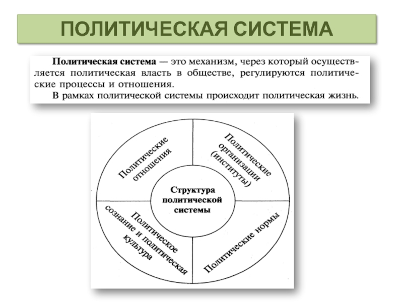 Схема политическая система общества