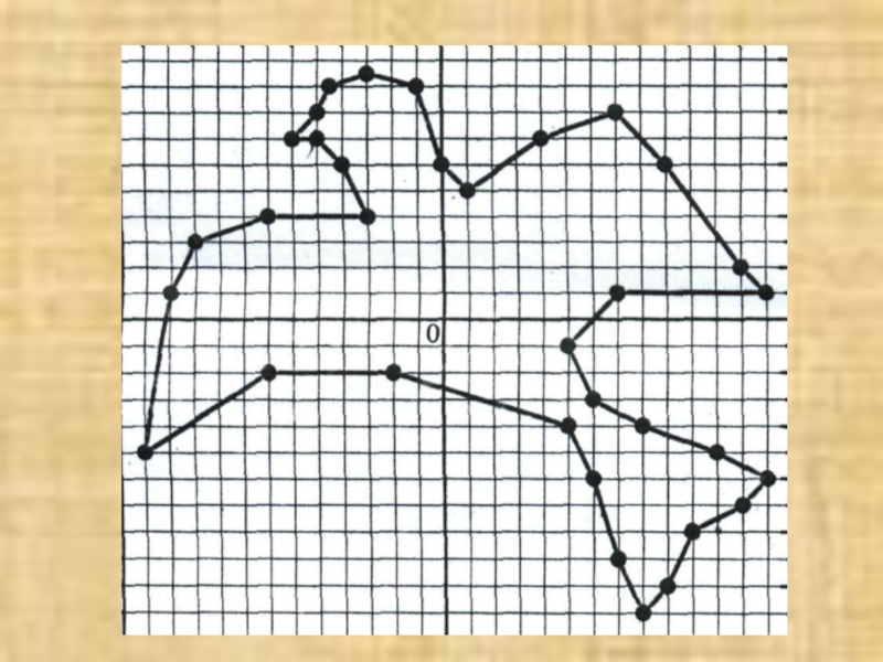 Рисунок из 30 точек. Рисунок по координатным точкам. Прямоугольные координаты на плоскости рисунки. Рисунок из точек по координатам. Прямоугольная система координат 6 класс рисунки.
