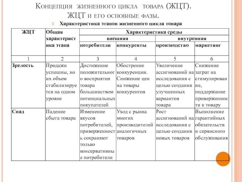 Жизненный цикл товаров характеристика стадий