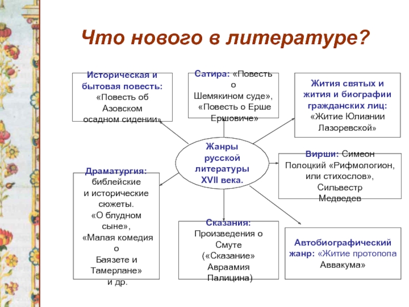 Российское государство на пороге нового времени презентация