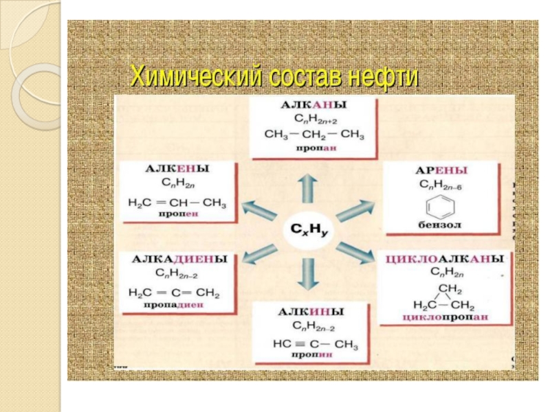 Формула нефти. Углеводороды нефти формула. Химическая формула нефти. Формула нефти химическая формула. Химическое соединение нефти.