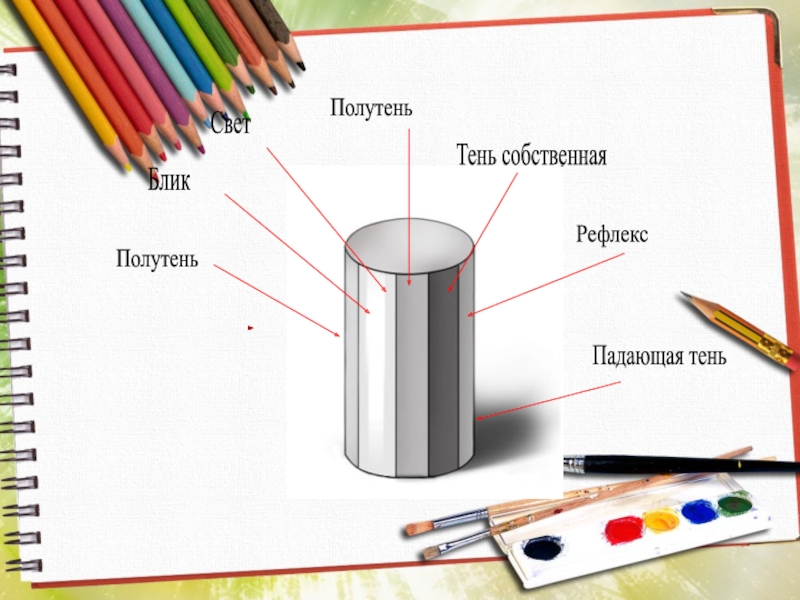 Что называется светотенью в рисунке