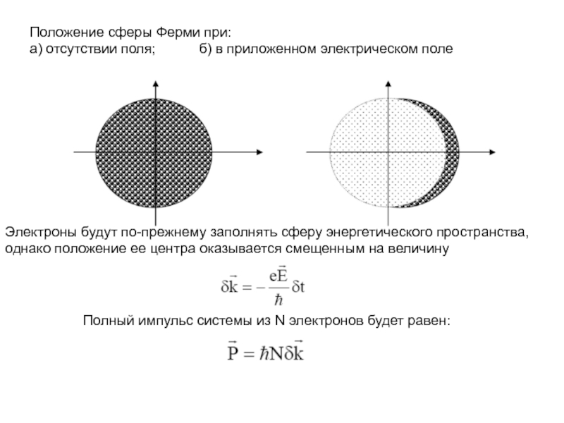 Заполненная сфера. Сфера ферми. Импульс ферми. Модель ферми газа для ядра. Понятие сферы ферми.