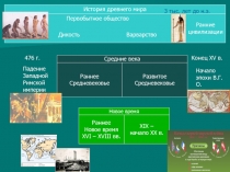 Средние века
Новое время
Ранние
цивилизации
История древнего мира
Первобытное