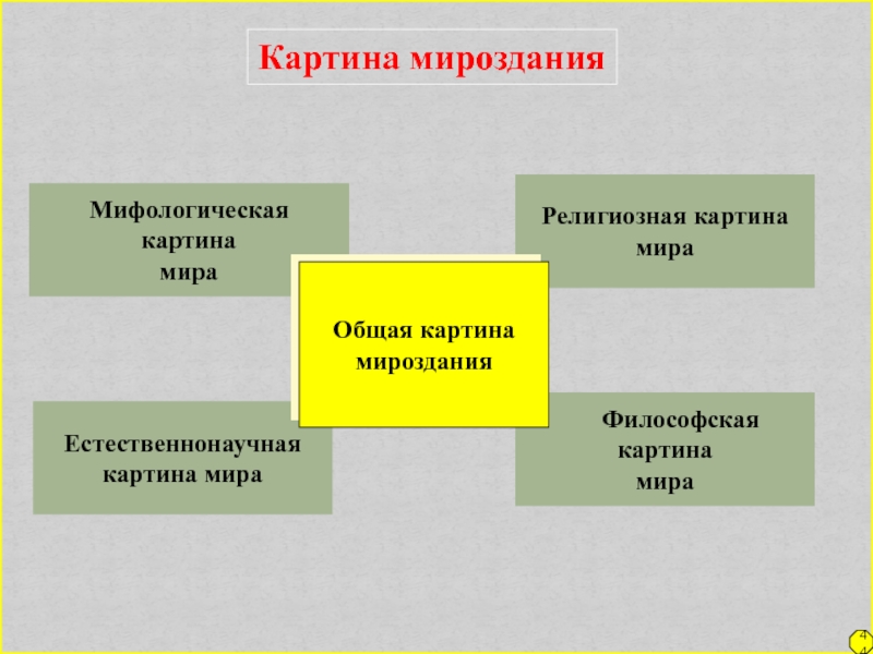 Философская картина мира это