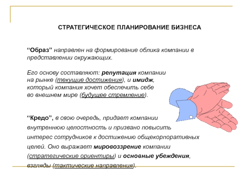 Образом направить