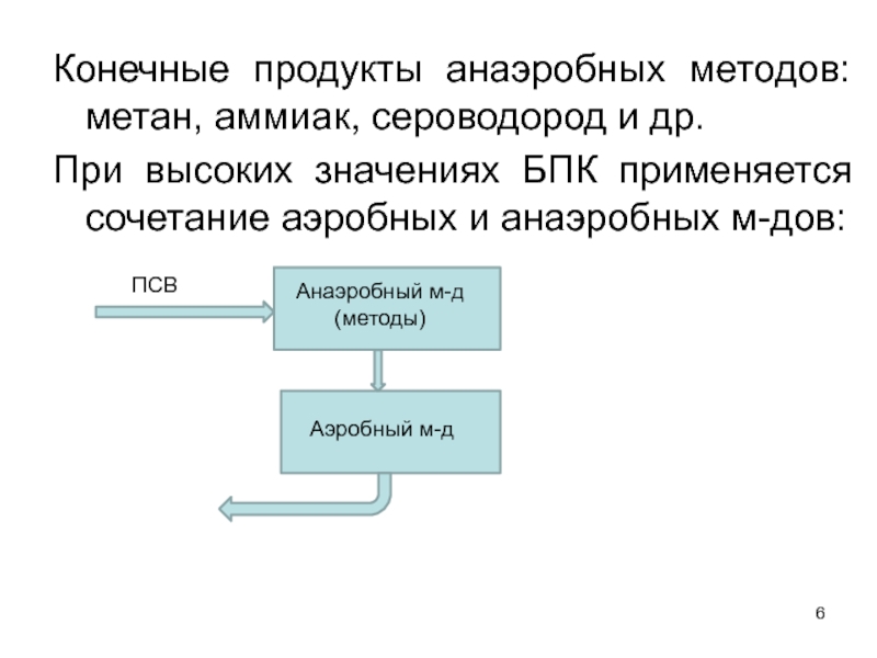 Конечные продукты анаэробного. Презентация продукта ПСВ.