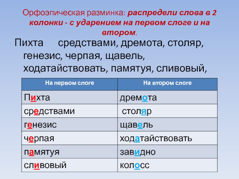 Поставьте знак ударения аэропорты нефтепровод начатый прислала. Орфоэпическая разминка ударение в слове. Пихта ударение на какой слог. Слова с ударением на 2 слог. Пихта ударение.