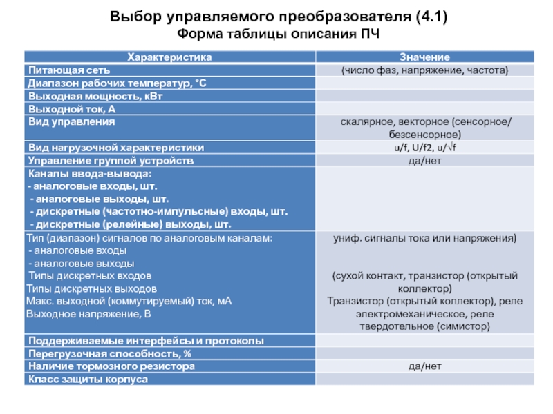 Управляемые выборов. Как описать таблицу. Описание и характеристики управляющего. 2997221 Описание и характеристики. 8139012 Описание и характеристики.