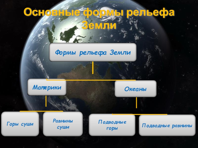 Основные формы рельефа земли 5 класс презентация