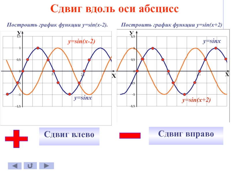 Графики sin 2. График функции 2sinx. Функция y=sin2x. Y 2sinx график функции. Построение функции у= sin 2x.