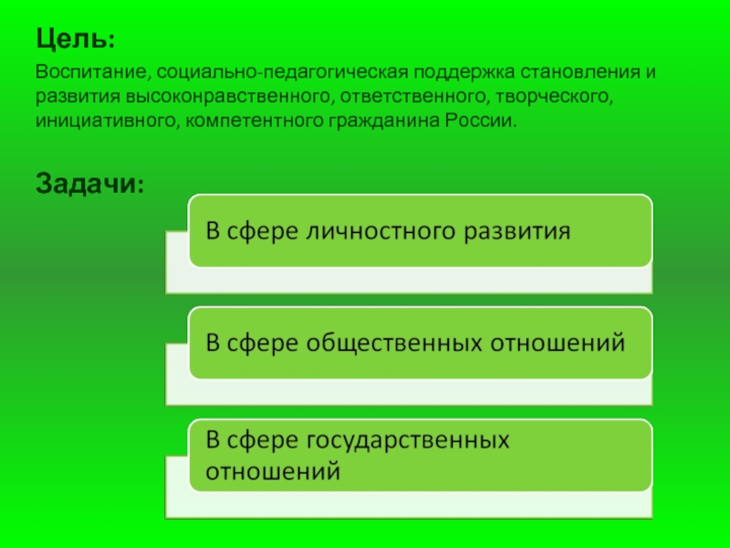 Цель социального воспитания. Цель общественного воспитания. Задачи социального воспитания. Цели и задачи социального воспитания.