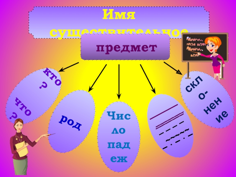 Имена существительные предметы мебели