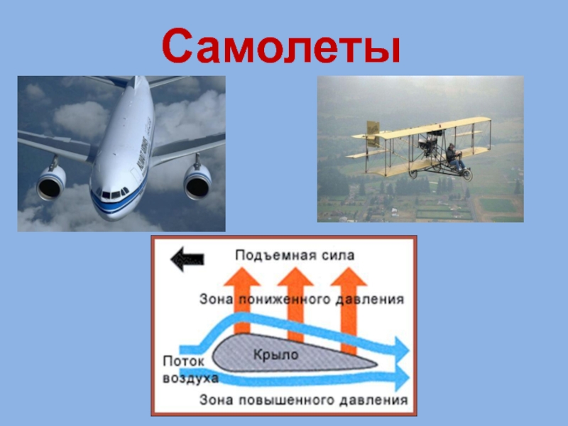 Подъемная сила. Подъемная сила самолета. Подъемная сила воздушного судна. Давление на крыло самолета. Подъемная сила крыла самолета.