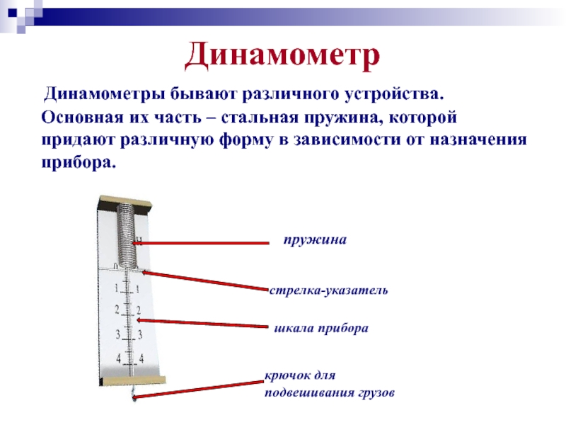 Динамометр служит для измерения показателей в физкультуре. Измерение силы, динамометр в физике 7 класс. Динамометр схема устройства прибора. Измерение силы с помощью динамометра 7 класс. Динамометр 7сf017730.