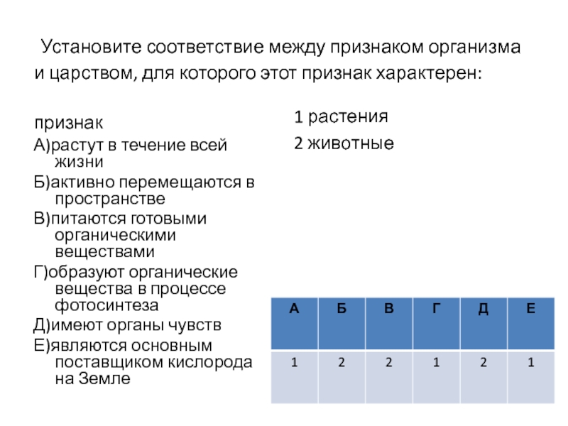 Установите соответствие между характеристиками и процессами схемы которых представлены на рисунке