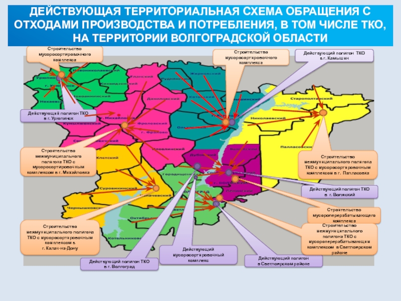 Районы волгограда отзывы. Схема потоков отходов Волгоградской области. Территориальная схема обращения с отходами. Территориальная схема обращения с ТКО. Полигон NRJ Волгоградской области.