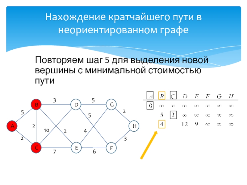 8 шаговый алгоритм модели руководства пути реализации как