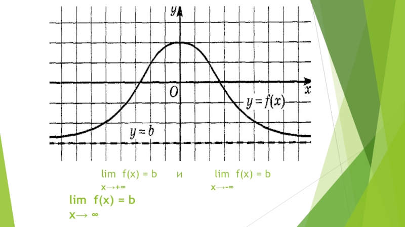 Lim f x 3. Lim f(x). Lim f x g x. Lim f x a график. Эскиз Графика Lim f x 1.