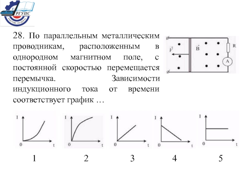 На рисунке показан график зависимости силы тока в металлическом проводнике от времени определите 8гц