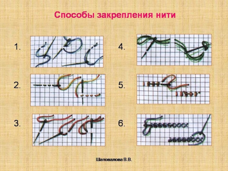 Проект по технологии 6 класс для девочек вышивка крестом что писать