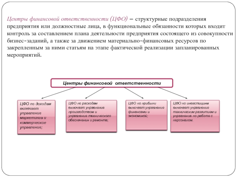 Составление плана работы структурного подразделения