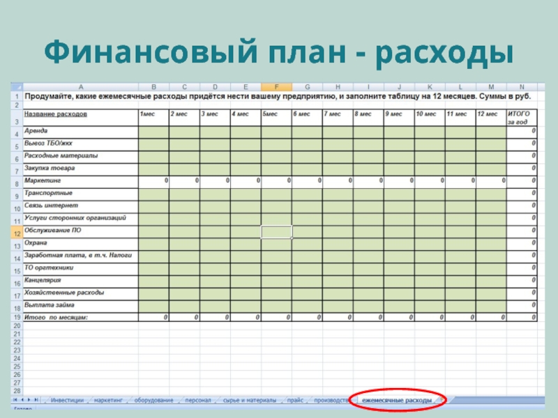 Финансовый план предприятия призван