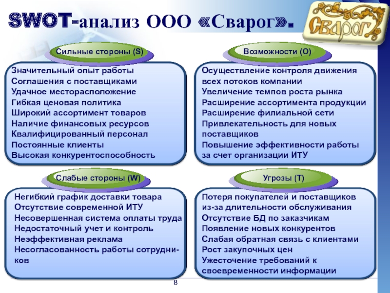 Сильные стороны рынка. SWOT анализ видов транспорта. SWOT анализ АВТОВАЗ. SWOT анализ компании НЛМК. СВОТ анализ финансового рынка России.