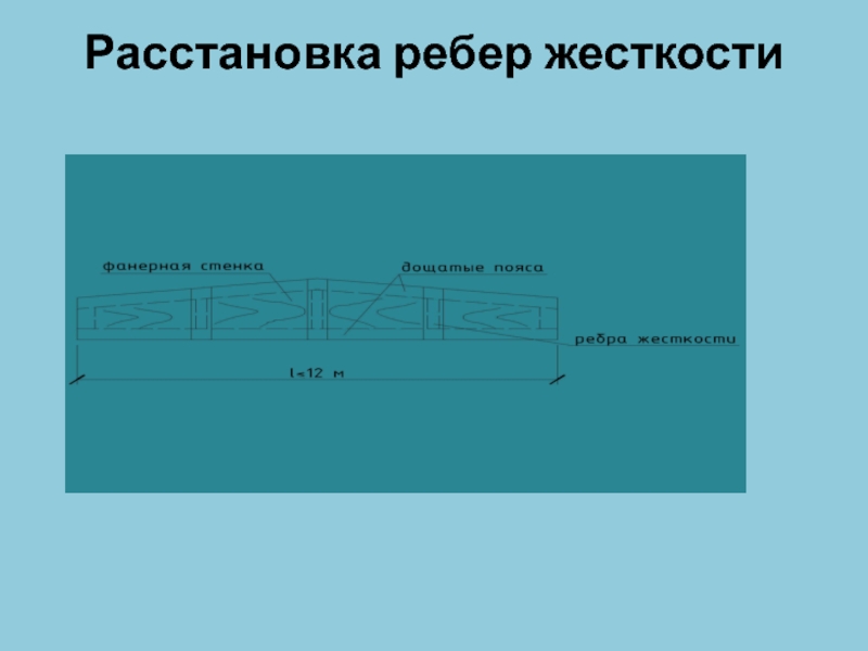 Ребра жесткости. Расположение ребер жесткости. Расстановка ребер жесткости в двутавре. Расстановка ребер жесткости в балках. Эксперимент ребра жесткости.