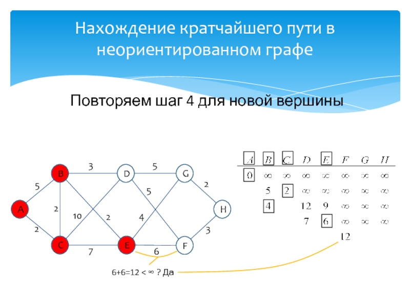 Карта кратчайшего пути