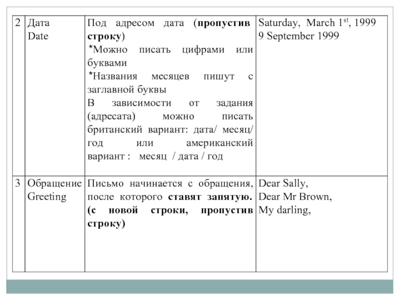 Единица письменной речи. Учебная письменная речь задания.