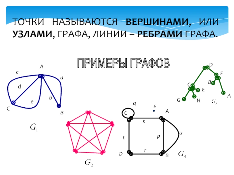 Сколько вершин у графа на картинке