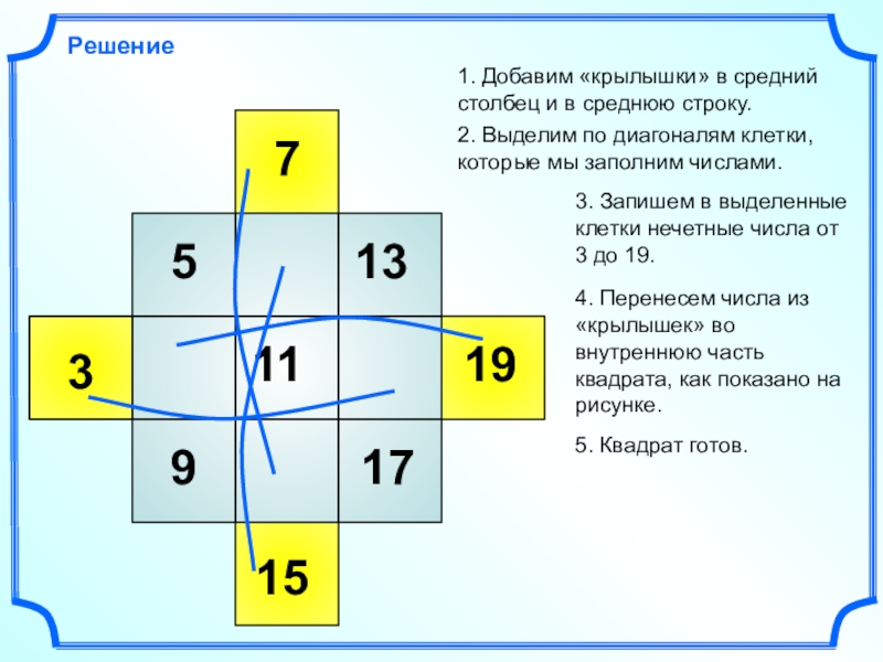 Таблица 3 3 заполнена числами. Квадрат разделён на 9 клеток расставьте в этих клетках числа 1 2 3 4 5 6 7 8 9. V В квадрате деленное на r. Деление суммы на число магические квадраты. Квадрат разделили на 9 равных клеток расставьте числа 1 2.