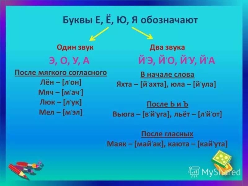 Дождик на луже рисует картинку подчеркни слова в которых есть гласные обозначающие два звука