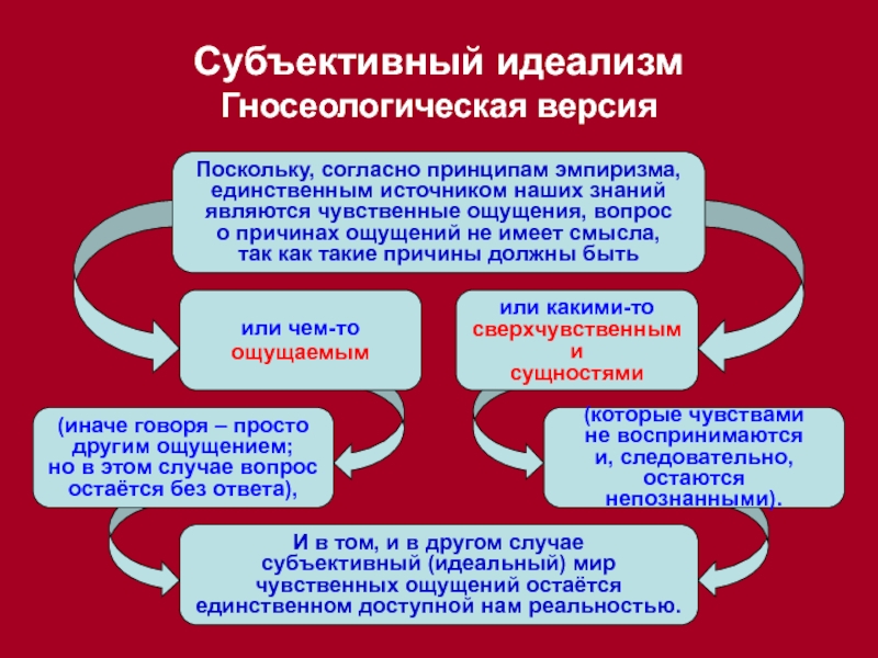 Субъективный идеализм