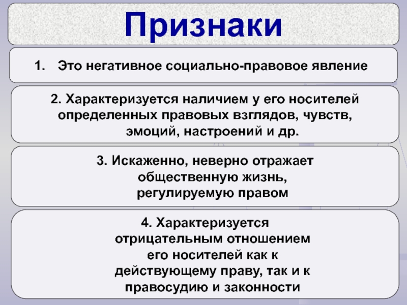 Правосознание и правовая культура план