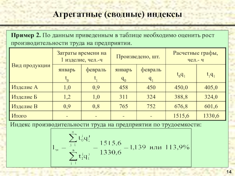 Индекс труда. ) Сводный по предприятию индекс производительности труда. Индивидуальные и сводные (Общие) индексы. Сводный агрегатный индекс. Общий агрегатный индекс себестоимости.