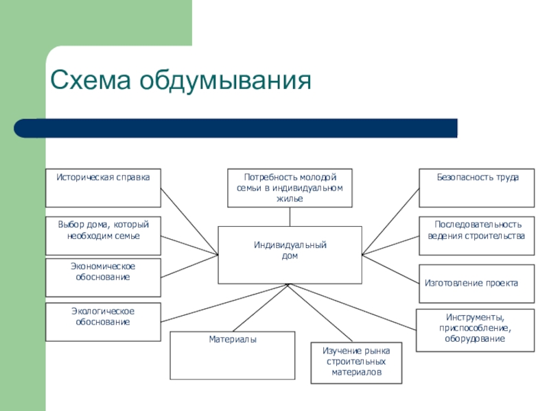 Изготовление индивидуальных проектов. Схема индивидуального проекта. Схема по индивидуальному проекту. Составить схему «индивидуальный проект». Индивидуальный творческий проект.