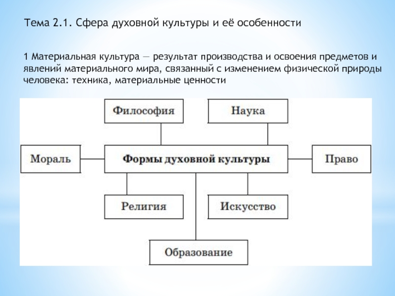 Презентация Тема 2.1. Сфера духовной культуры и её особенности
1 Материальная культура —