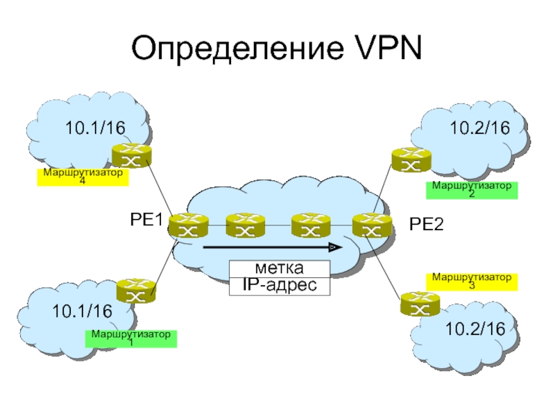 Измерения сетей