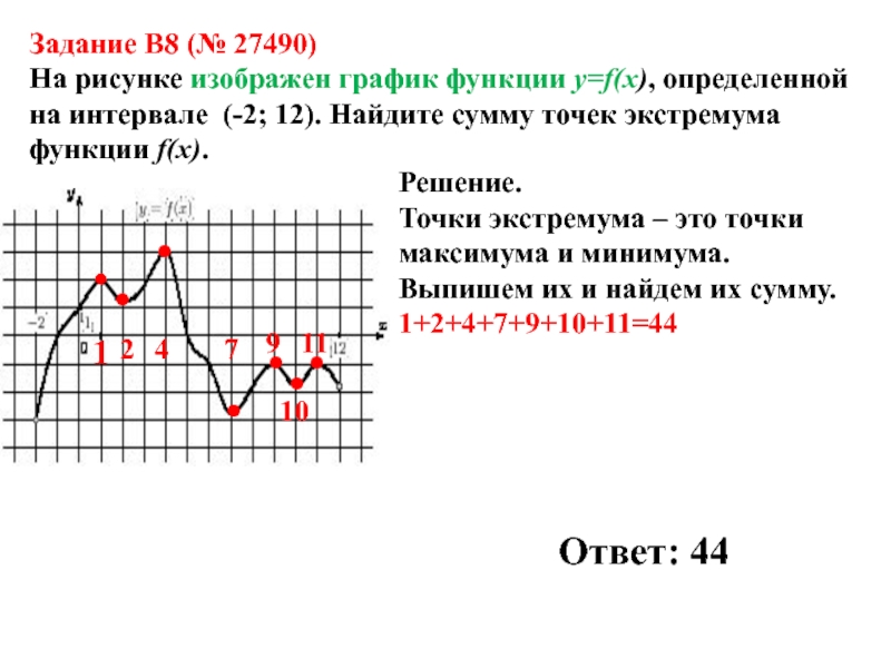 На рисунке изображен график функции y f x найдите сумму точек экстремума функции f