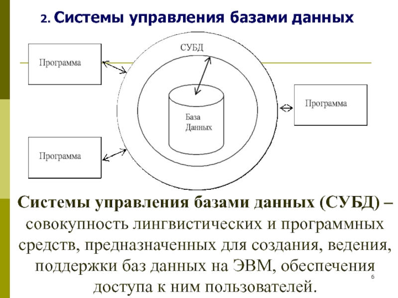 Управляющего базой. 2. Системы управления базами данных. СУБД это комплекс программных средств предназначенных для. Поддержка БД. Реферат по базам данных.