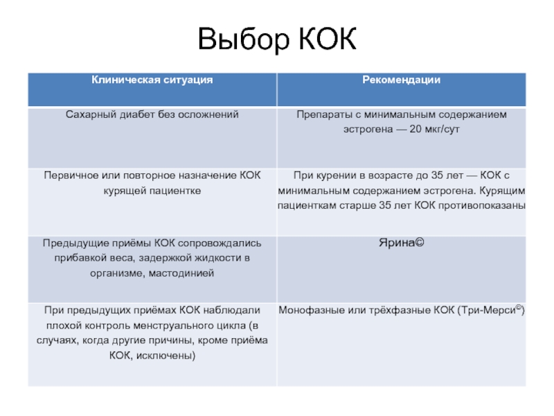 К какому кок относится планиженс номе