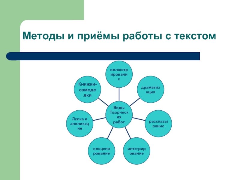 Приемы работы с текстом. Методы и приемы работы с текстом в начальной школе. Работа с текстом приемы и способы. Методы работы с текстом. Приемы и методы. Методы работы с текстом на уроках.