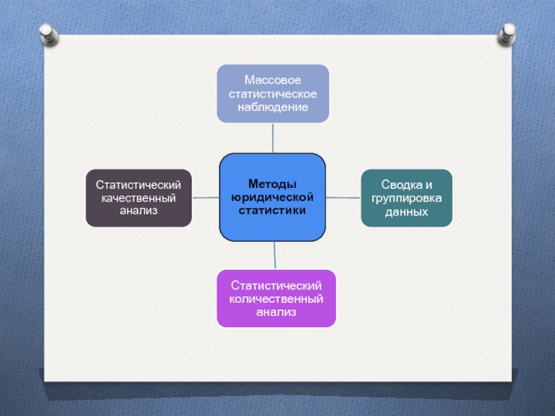 Статистический метод право. Методы судебной статистики. Методы правовой статистики. Методы юридической статистики. Предмет и метод судебной статистики.