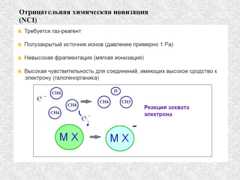 Ионизация. Масс спектроскопия химическая ионизация. Химическая ионизация. Ионизация это в химии. Химическая ионизация в масс-спектрометрии.