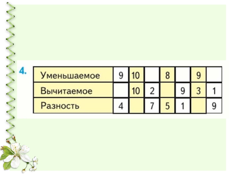 Уменьшаемое 7 вычитаемое 7. Уменьшаемое вычитаемое разность 1 класс задания. Уменьшаемое вычитаемое разность 1 класс решение. Уменьшаемое вычитаемое разность 1 класс таблица. Уменьшаемое вычитаемое разность 1 класс.